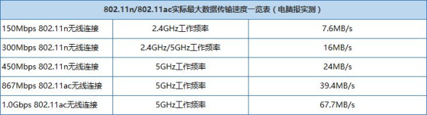 双频1900Mbps！腾达AC15千兆旗舰级路由器体验评测