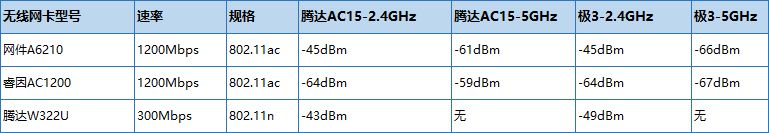 双频1900Mbps！腾达AC15千兆旗舰级路由器体验评测