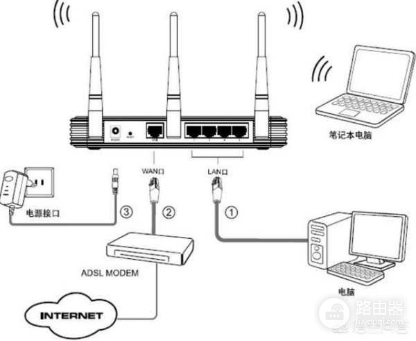 路由器不能拨号(路由器不能拨号上网)