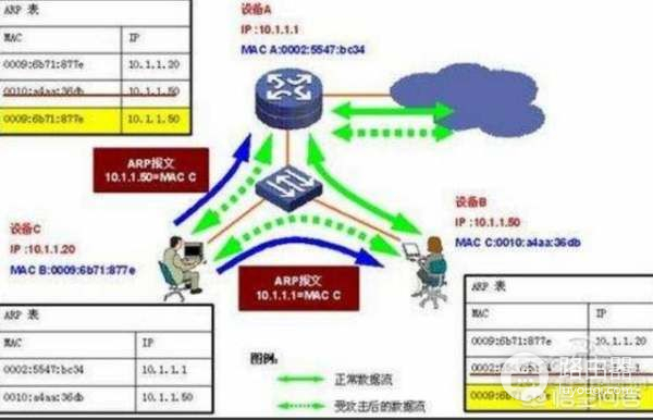 路由器不能拨号(路由器不能拨号上网)