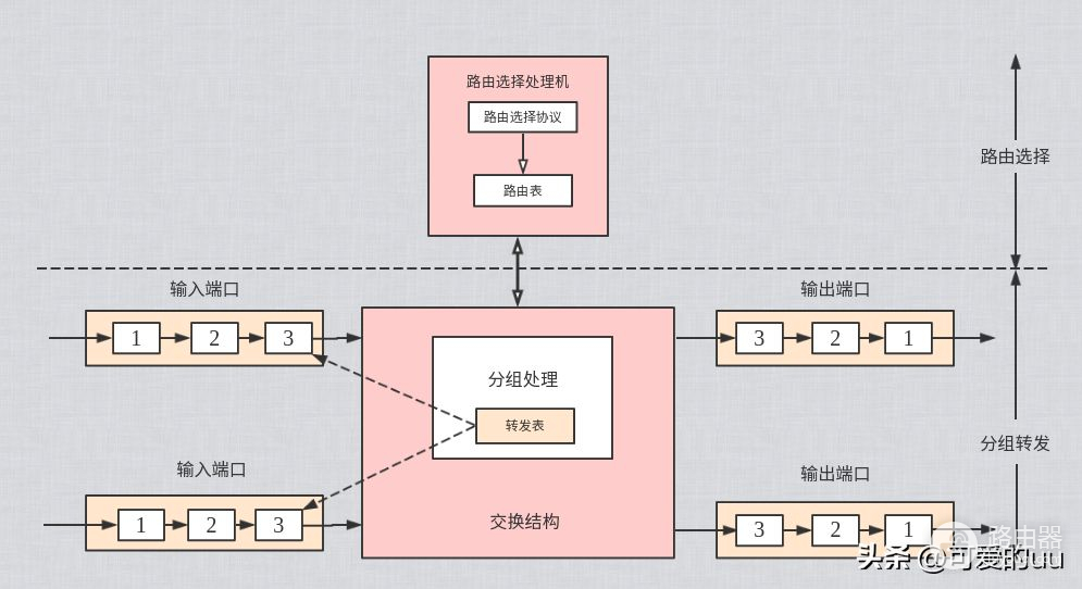 为我们默默工作的路由器，你真的了解它吗？