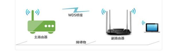 mw320r路由器怎么在局域网设置(水星mw320r路由桥接怎么设置)