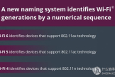 看懂WiFi规格的奥义，让你秒变无线路由器导购砖家！