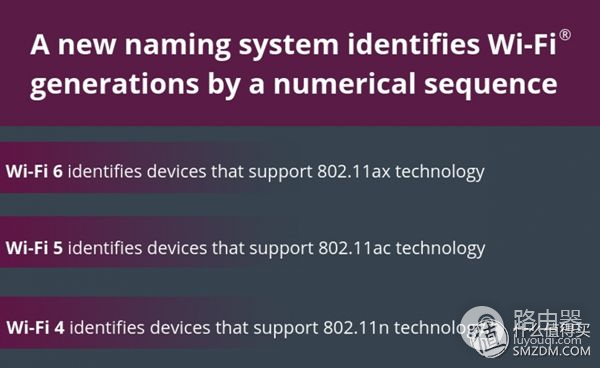 看懂WiFi规格的奥义,让你秒变无线路由器导购砖家!