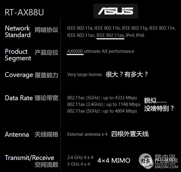 看懂WiFi规格的奥义,让你秒变无线路由器导购砖家!