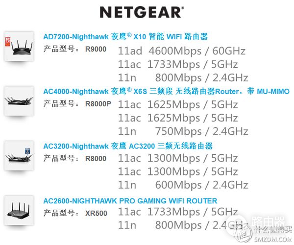 看懂WiFi规格的奥义,让你秒变无线路由器导购砖家!