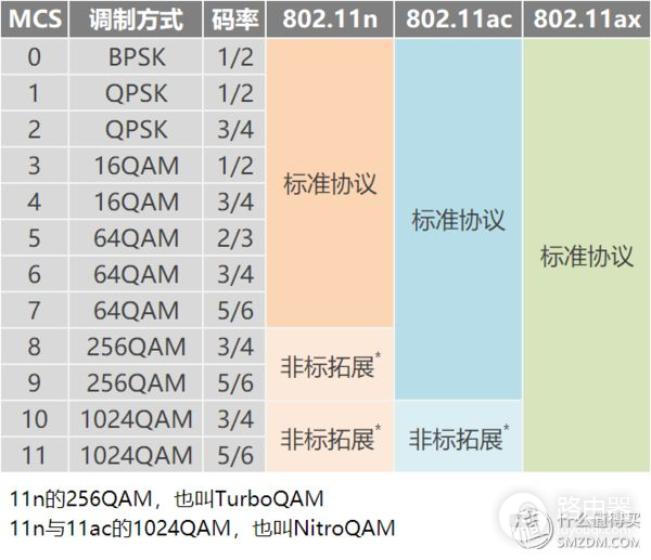 看懂WiFi规格的奥义,让你秒变无线路由器导购砖家!