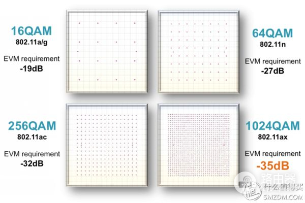 看懂WiFi规格的奥义,让你秒变无线路由器导购砖家!
