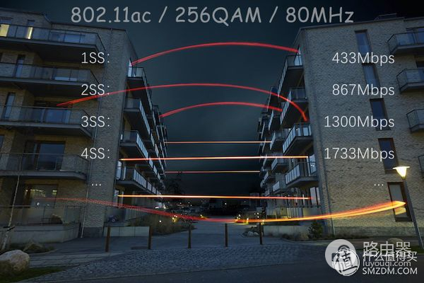 看懂WiFi规格的奥义,让你秒变无线路由器导购砖家!