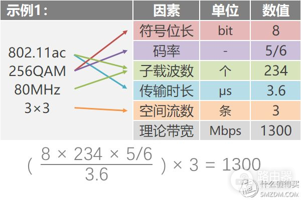 看懂WiFi规格的奥义,让你秒变无线路由器导购砖家!