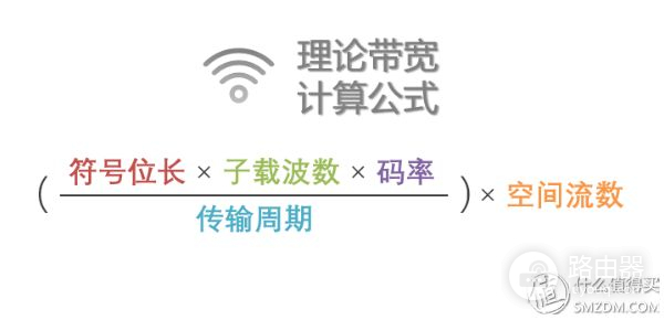 看懂WiFi规格的奥义,让你秒变无线路由器导购砖家!