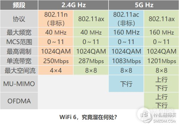 看懂WiFi规格的奥义,让你秒变无线路由器导购砖家!