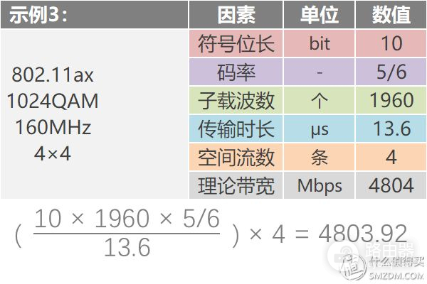 看懂WiFi规格的奥义,让你秒变无线路由器导购砖家!