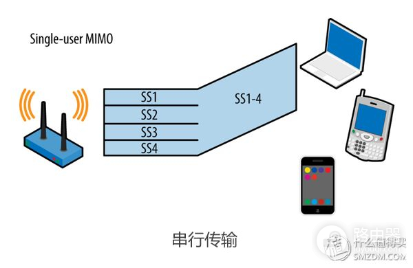 看懂WiFi规格的奥义,让你秒变无线路由器导购砖家!