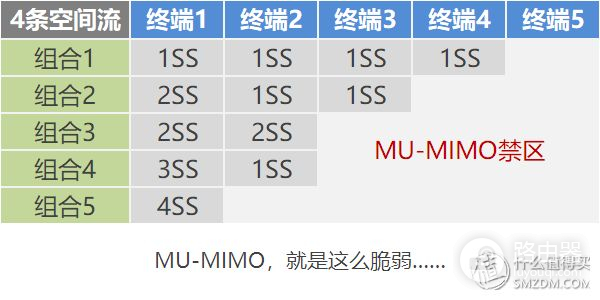 看懂WiFi规格的奥义,让你秒变无线路由器导购砖家!