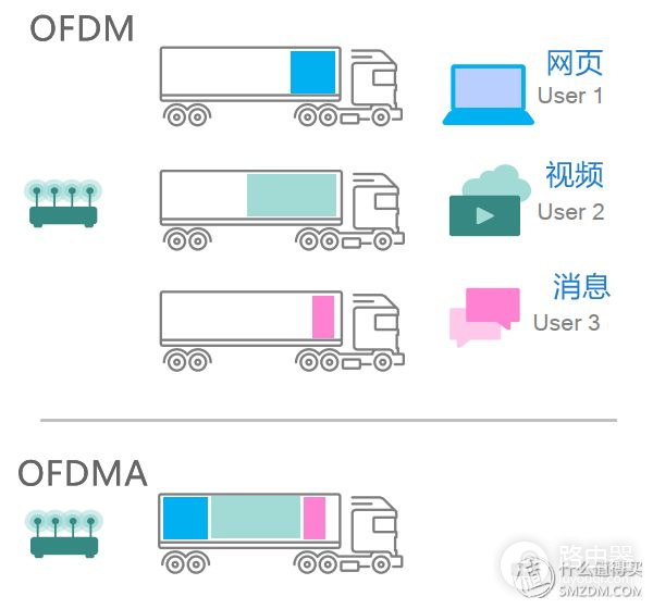看懂WiFi规格的奥义,让你秒变无线路由器导购砖家!