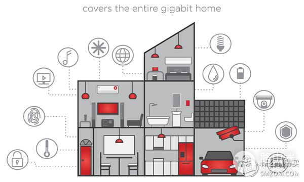 看懂WiFi规格的奥义,让你秒变无线路由器导购砖家!