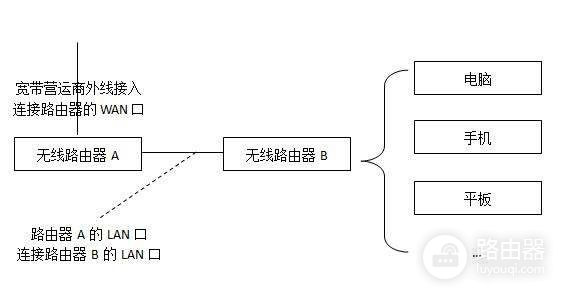 LINK路由器加交换机如何设置(Link无线路由器当交换机怎么设置)