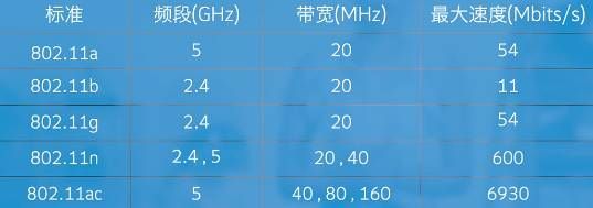 路由器到底该买几根天线？