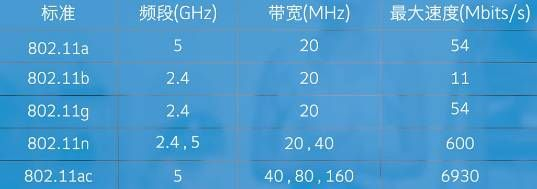 路由器到底该买几根天线？