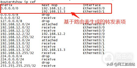 路由器收到报文后如何进行报文转发？路由的查询方式及路由表来源