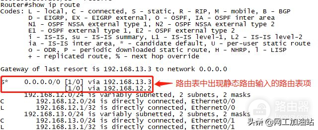 路由器收到报文后如何进行报文转发？路由的查询方式及路由表来源