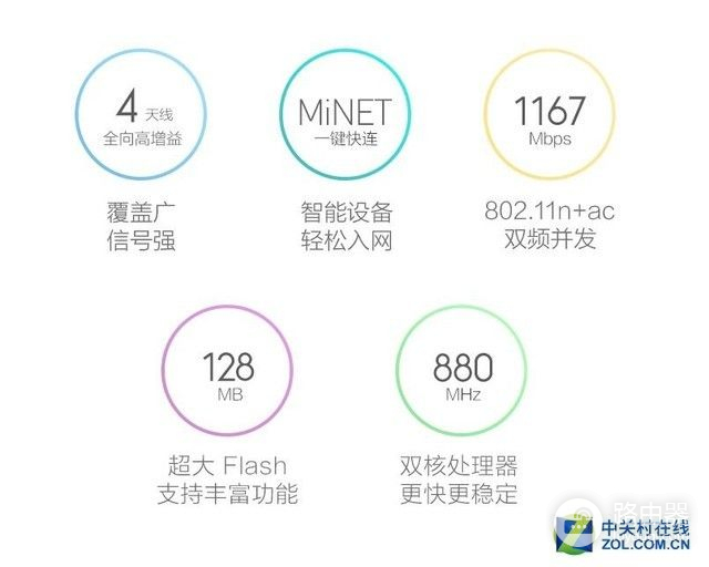 你不会还不知道路由器分普通和游戏两种吧？体验一下才清楚