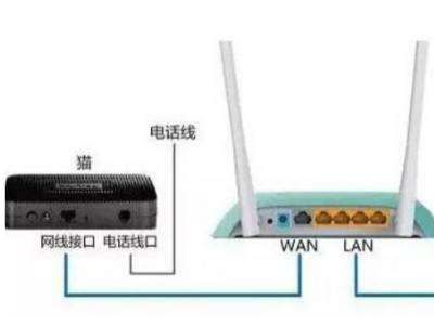 宿舍wifi怎么安装(怎么在宿舍装wifi)