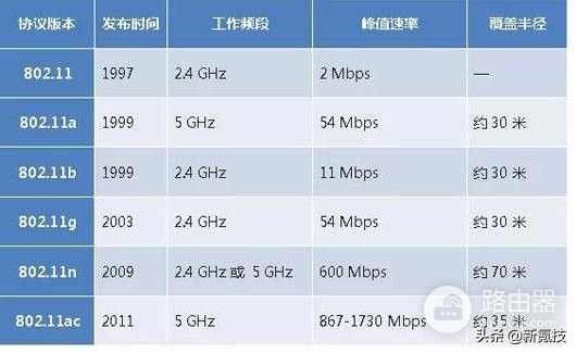 路由器天线越多信号真的越好？WiFi完全穿墙指南