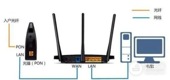 路由器怎么连接电视(路由器连接电视如何设置)