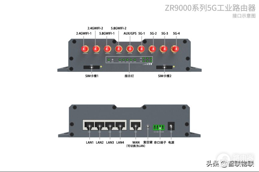 5G工业级路由器的常见接口功能解析