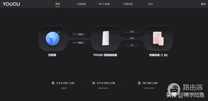 超像PS5的WIFI6路由器来了！悠趣UR1深度评测