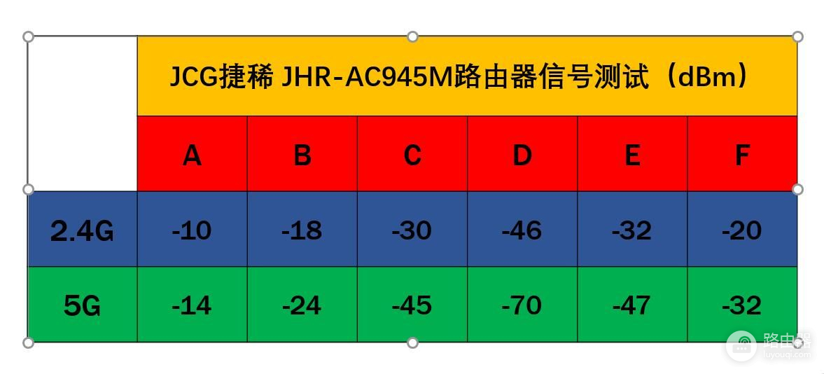 一款家庭路由器售价堪比小米5S，除了设计超前还有什么？