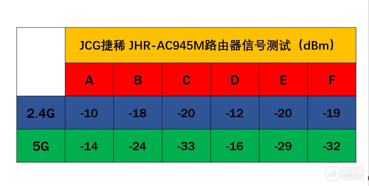 一款家庭路由器售价堪比小米5S，除了设计超前还有什么？