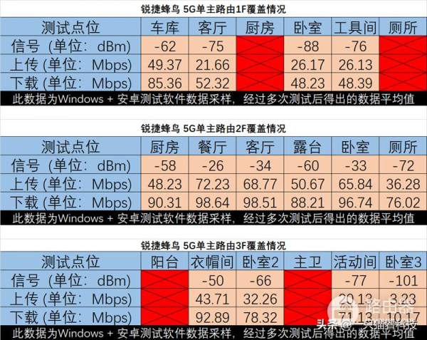 简单、易用、无死角,锐捷蜂鸟套装路由器