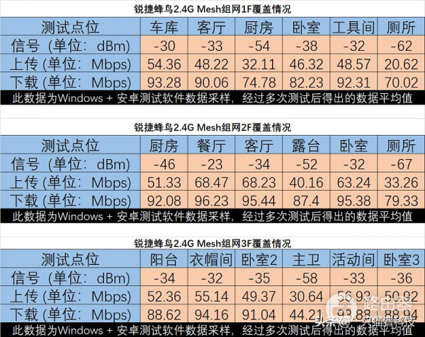 简单、易用、无死角,锐捷蜂鸟套装路由器