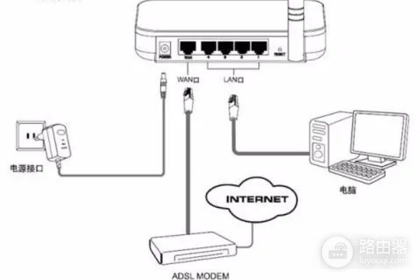 无线路由器网线插口怎么接线(路由器连接线怎么插)
