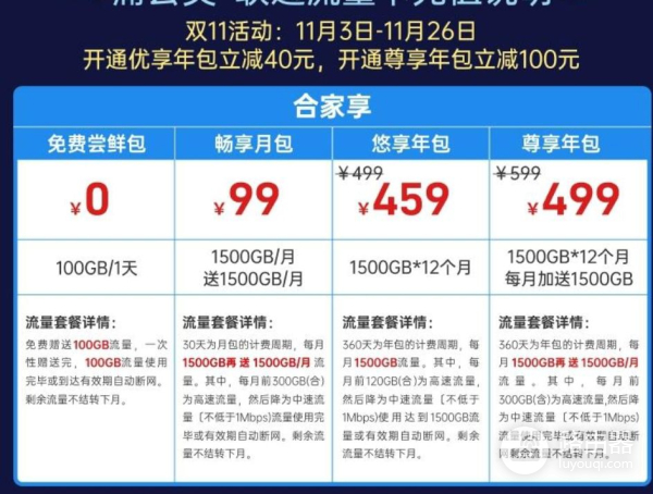40多元畅享3000G的4g智能路由器,轻松实现远程访问NAS和共享文件