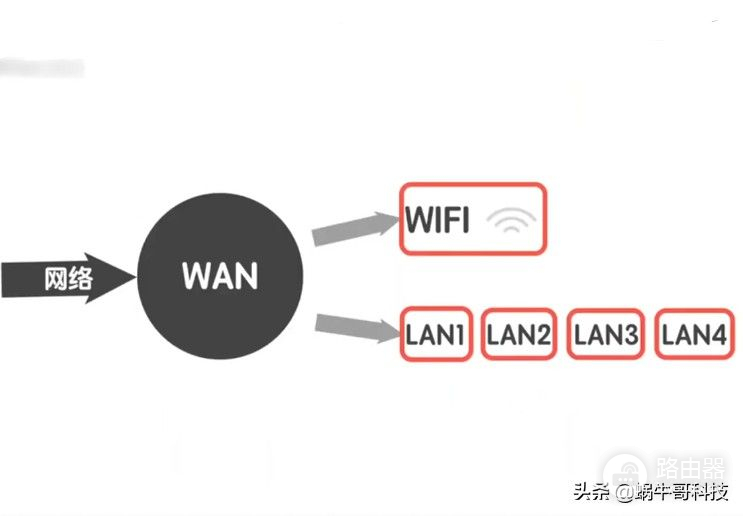 无线路由器怎么选？今天说说关于无线路由器，那些有趣的知识