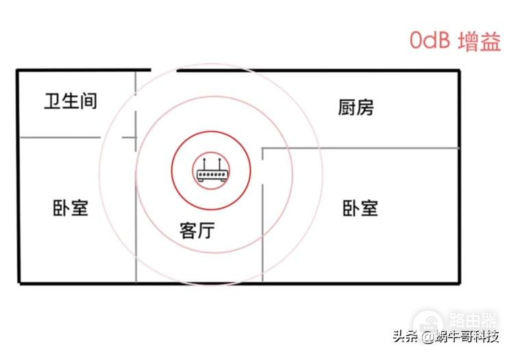 无线路由器怎么选？今天说说关于无线路由器，那些有趣的知识