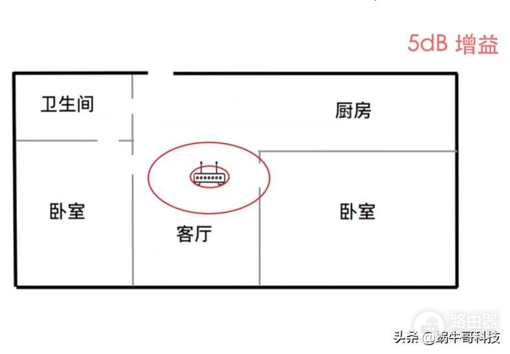 无线路由器怎么选？今天说说关于无线路由器，那些有趣的知识