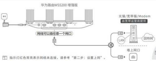 华为路由器ws5800怎么用(两台华为ws5200路由器怎么有线连接)