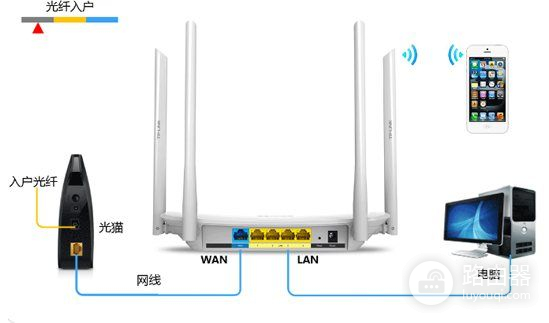 家用wifi怎么安装(家里有宽带怎么装wifi)