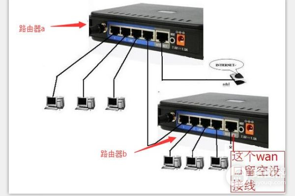 路由器和路由器之间怎么连接和设置(路由器和路由器之间怎么连接方式)