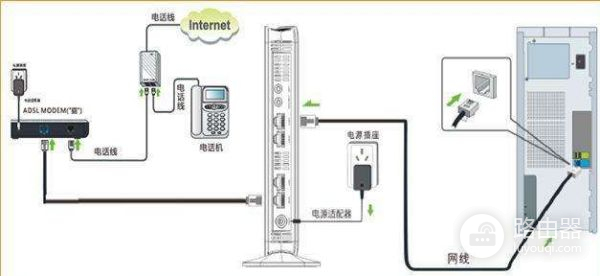 三根线的无线路由器怎么摆放(三根天线路由器怎么放信号最强)