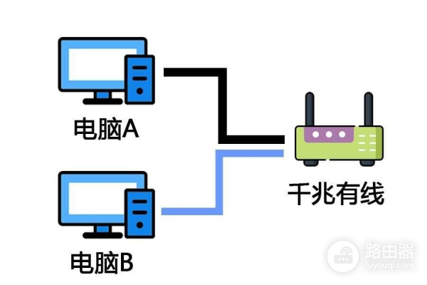 听说它最近很火，于是我买了！-中兴 AX5400Pro+双2.5G路由器评测