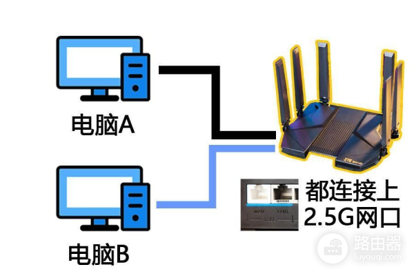 听说它最近很火，于是我买了！-中兴 AX5400Pro+双2.5G路由器评测