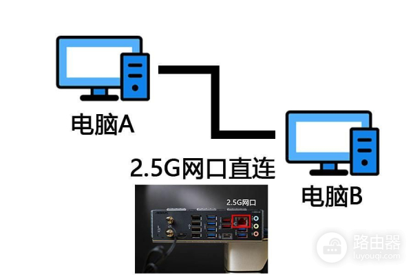 听说它最近很火，于是我买了！-中兴 AX5400Pro+双2.5G路由器评测