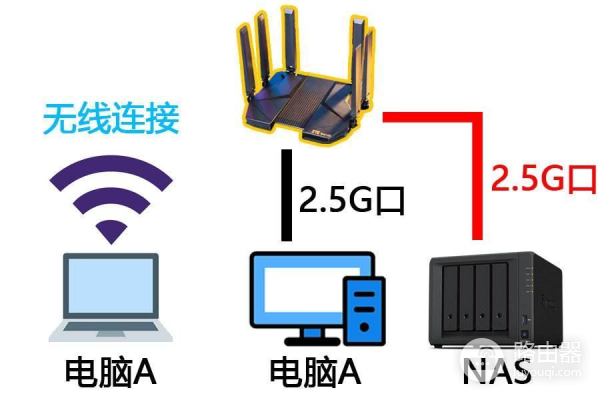 听说它最近很火，于是我买了！-中兴 AX5400Pro+双2.5G路由器评测