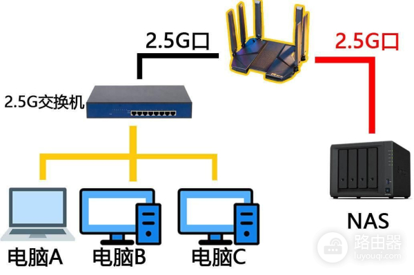 听说它最近很火，于是我买了！-中兴 AX5400Pro+双2.5G路由器评测